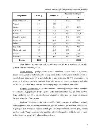 Plikytos tešlos profitroliai su plikytu kremu. Paveikslėlis 3