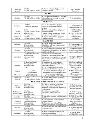Plikytos tešlos profitroliai su plikytu kremu. Paveikslėlis 6