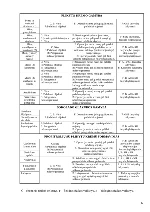 Plikytos tešlos profitroliai su plikytu kremu. Paveikslėlis 7