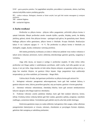 Plikytos tešlos profitroliai su plikytu kremu. Paveikslėlis 8