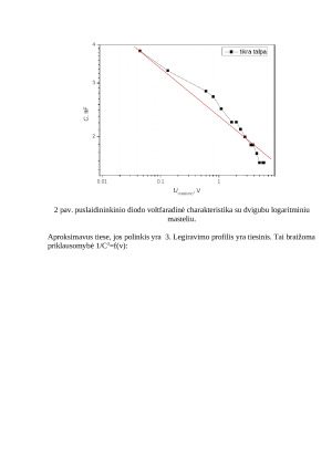 pn sandūros parametrų nustatymas. Paveikslėlis 2