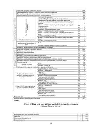 BENDROSIOS KOMPETENCIJOS TEISMŲ SISTEMA. Paveikslėlis 10