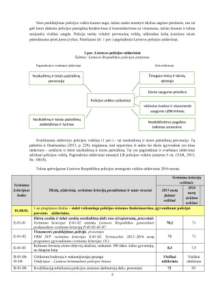 POLICIJOS VEIKLOS ANALIZĖ LIETUVOJE. Paveikslėlis 2