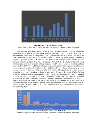 POLICIJOS VEIKLOS ANALIZĖ LIETUVOJE. Paveikslėlis 4