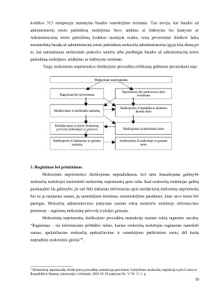 PRIVERSTINIS MOKESČIO IR SU JUO SUSIJUSIŲ SUMŲ IŠIEŠKOJIMAS. Paveikslėlis 10