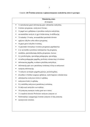 MOKSLEIVIŲ PAREIGOS PAGAL LR TEISĖS NORMINIUS AKTUS IR JŲ ĮGYVENDINIMO PROBLEMOS. Paveikslėlis 5