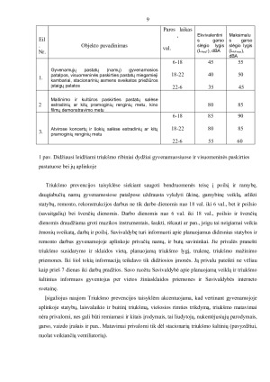 TRIUKŠMO VALDYMAS. Paveikslėlis 9