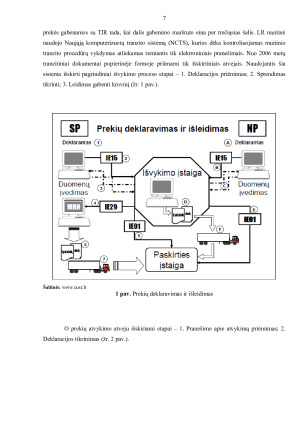 Lietuvos Respublikos muitinė ir tranzito sistemos (2). Paveikslėlis 7