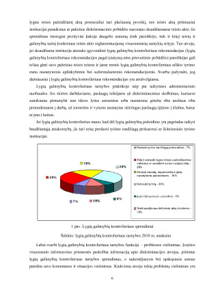 LYGIŲ GALIMYBIŲ KONTROLIERIAUS TARNYBA. Paveikslėlis 6