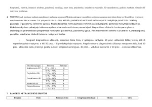 Technologijų ilgalaikis planas 8 klasė. Paveikslėlis 4