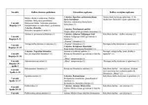 Literatūros ilgalaikis pamokų planas. Paveikslėlis 3