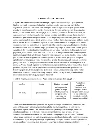 Ikimokyklinio ugdymo aplinkos ir vaiko veiklos tyrimas. Paveikslėlis 5