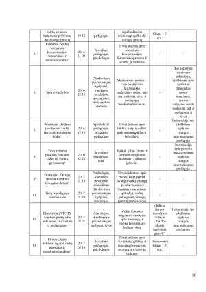 PREVENCINĖ PROGRAMA. Paveikslėlis 10
