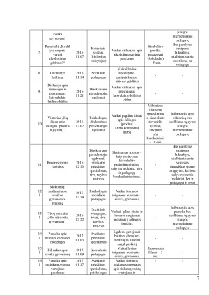 PREVENCINĖ PROGRAMA. Paveikslėlis 7