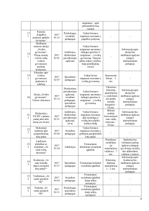 PREVENCINĖ PROGRAMA. Paveikslėlis 8