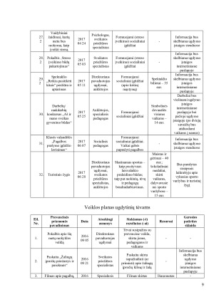PREVENCINĖ PROGRAMA. Paveikslėlis 9