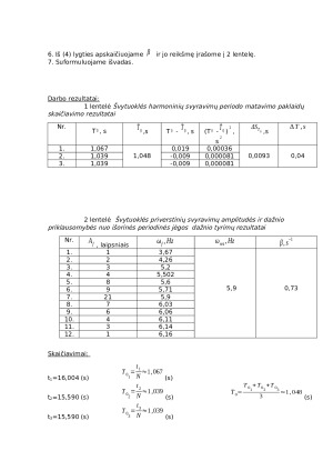 Priverstinių svyravimų tyrimas. Paveikslėlis 2