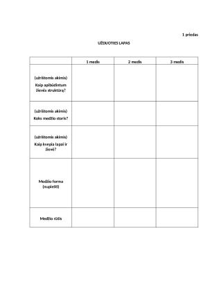 Projektas „ŽALIOJI PAMOKA“. Pamokos planas. Paveikslėlis 3