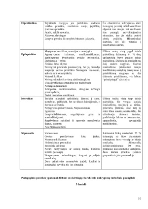 RIZIKOS GRUPĖS VAIKAI DELINKVENTAI. Paveikslėlis 10