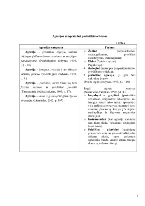 RIZIKOS GRUPĖS VAIKAI DELINKVENTAI. Paveikslėlis 6
