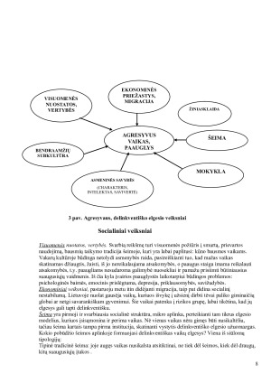 RIZIKOS GRUPĖS VAIKAI DELINKVENTAI. Paveikslėlis 8