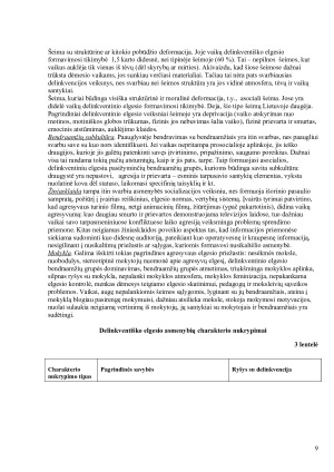 RIZIKOS GRUPĖS VAIKAI DELINKVENTAI. Paveikslėlis 9