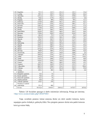 SOCIALINĖ PARAMA NEPASITURINČIOMS ŠEIMOMS IR TŲ ŠEIMŲ VAIKAMS. Paveikslėlis 8