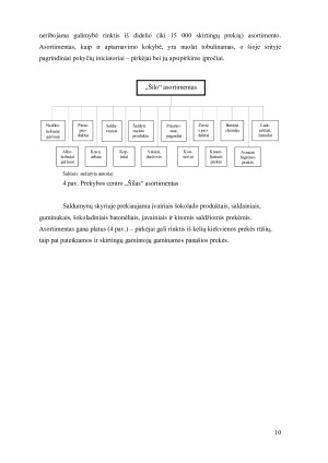 Javainių „Corny Big“ marketingo analizė. Paveikslėlis 10