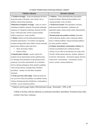 Kainodara, kainų nustatymo metodai. Paveikslėlis 10