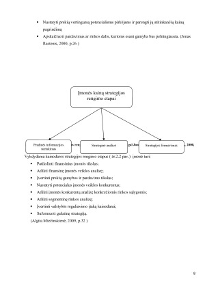 Kainodara, kainų nustatymo metodai. Paveikslėlis 8