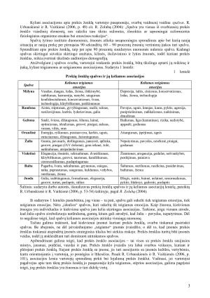 PREKĖS ŽENKLO „RŪTA“ ASOCIACIJŲ ANALIZĖ. Paveikslėlis 3