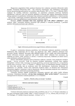 PREKĖS ŽENKLO „RŪTA“ ASOCIACIJŲ ANALIZĖ. Paveikslėlis 6