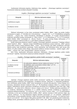 PREKĖS ŽENKLO „RŪTA“ ASOCIACIJŲ ANALIZĖ. Paveikslėlis 7