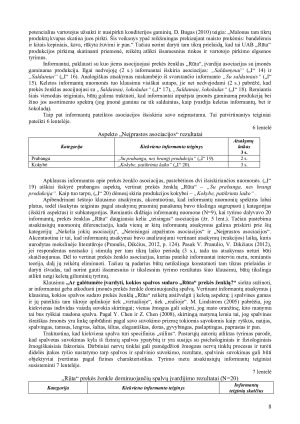 PREKĖS ŽENKLO „RŪTA“ ASOCIACIJŲ ANALIZĖ. Paveikslėlis 8