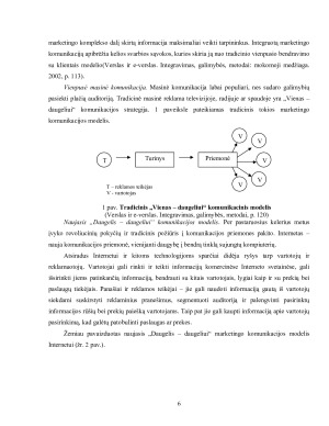 Reklama internete. Lietuvoje taikomos internetinės prekybos reklamos apžvalga. Paveikslėlis 6