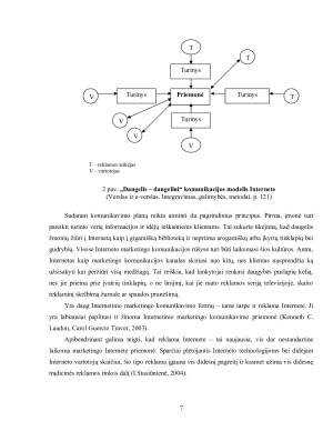 Reklama internete. Lietuvoje taikomos internetinės prekybos reklamos apžvalga. Paveikslėlis 7