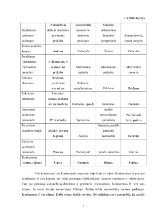 UAB „ARIP“ ĮMONĖS RINKODAROS ANALIZĖ. Paveikslėlis 5
