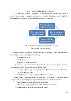 UAB „PARDAVIMO AUTOMATAI“ SANTYKIŲ MARKETINGO SPRENDIMAI. Paveikslėlis 10
