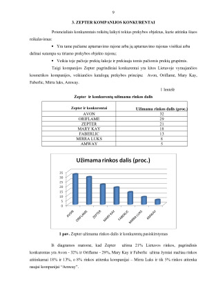 UAB „ZEPTER INTERNACIONAL“ KONKURENTŲ STRATEGIJOS ANALIZĖ. Paveikslėlis 9
