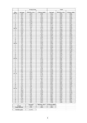 AKCINIŲ BENDROVIŲ „APRANGA“, „ROKIŠKIO SŪRIS“ ir „VILNIAUS BALDAI“ INVESTICINĖ ANALIZĖ. Paveikslėlis 8