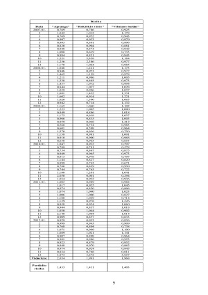 AKCINIŲ BENDROVIŲ „APRANGA“, „ROKIŠKIO SŪRIS“ ir „VILNIAUS BALDAI“ INVESTICINĖ ANALIZĖ. Paveikslėlis 9