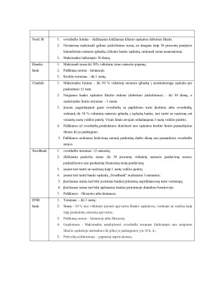 ,,Kredito“ ir trumpalaikio kredito sąvoks apibrėžtys. Paveikslėlis 10