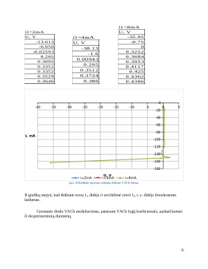 Puslaidininkinių diodų ir optoelektroninių elementų tyrimas. Paveikslėlis 6