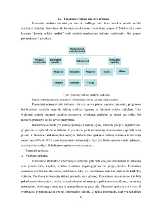 „AB „Apranga“ finansinių ataskaitų analizė ir finansinės būklės įvertinimas. Paveikslėlis 6