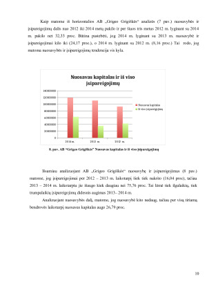 „AB „Grigeo Grigiškės“ trejų metų veiklos ekonominė analizė. Paveikslėlis 10