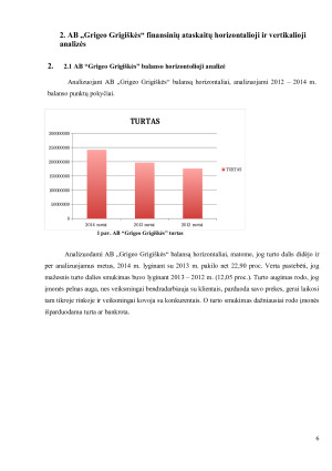 „AB „Grigeo Grigiškės“ trejų metų veiklos ekonominė analizė. Paveikslėlis 6