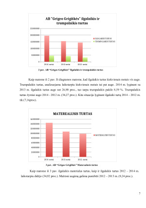 „AB „Grigeo Grigiškės“ trejų metų veiklos ekonominė analizė. Paveikslėlis 7