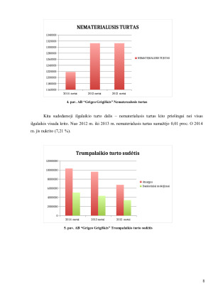 „AB „Grigeo Grigiškės“ trejų metų veiklos ekonominė analizė. Paveikslėlis 8