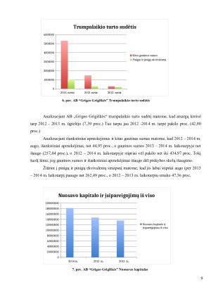 „AB „Grigeo Grigiškės“ trejų metų veiklos ekonominė analizė. Paveikslėlis 9