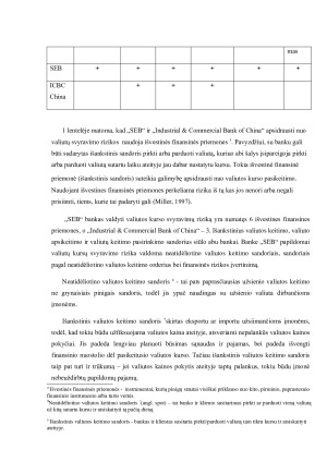 „SEB“ IR „ICBC“ BANKUOSE IŠSKIRIAMŲ RIZIKŲ VALDYMO PRIEMONIŲ PALYGINIMAS. Paveikslėlis 4